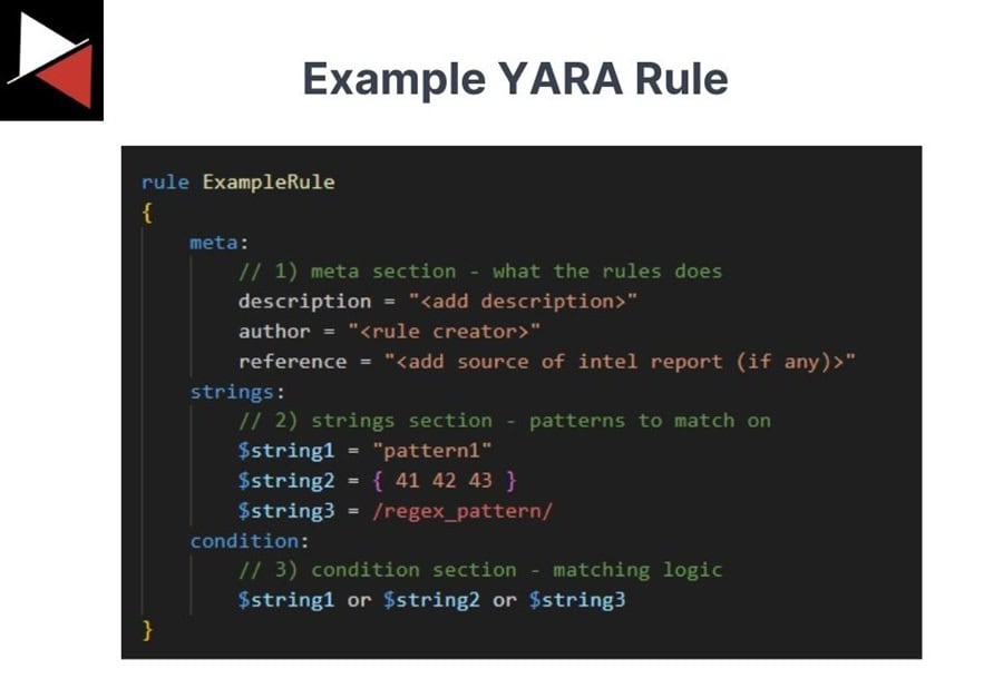 YARA Rule Example