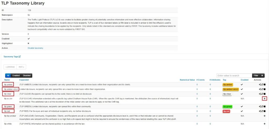 Creating Traffic Light Protocol Taxonomy Tags