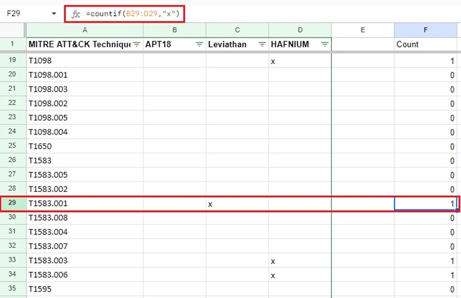 Counting TTPs Used Across Groups Using Excel Formula