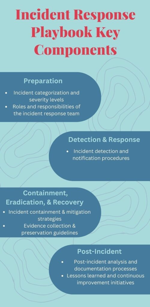 Incident Response Playbook Key Components