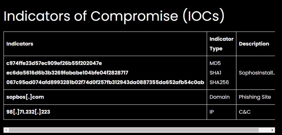 Indicators of Compromise From Threat Intelligence Article