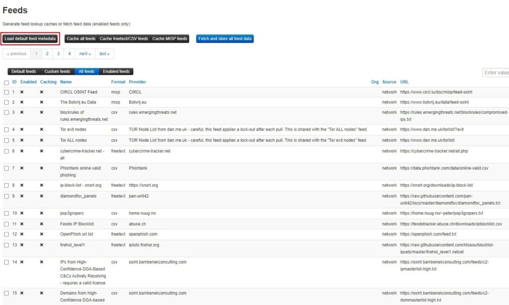 Loading All Default MISP Feeds