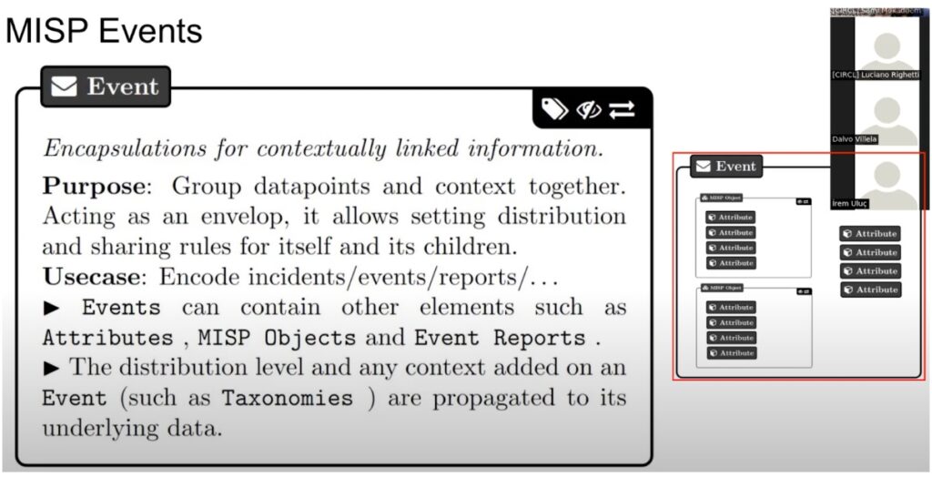 Overview of How MISP Attributes, Objects, and Events Relate