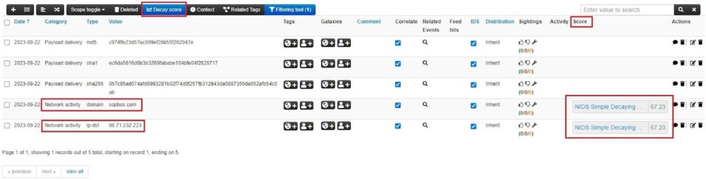 MISP Decaying Score for an Event Attribute