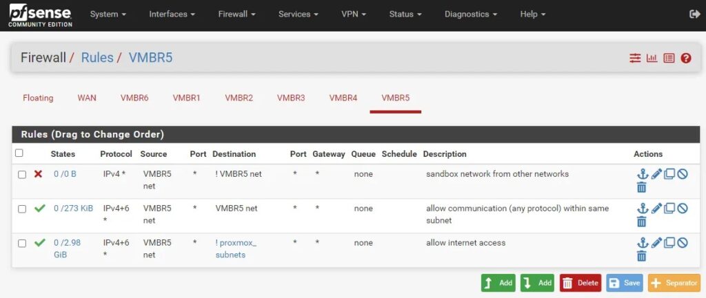 pfSense Malware Analysis Subnet Firewall Rules