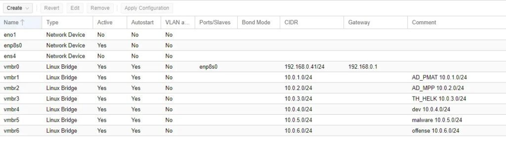 Proxmox Pool and Bridge Setup Complete