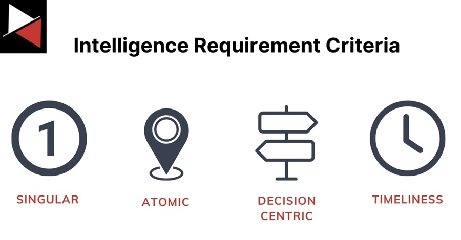 Good Intelligence Requirements Criteria