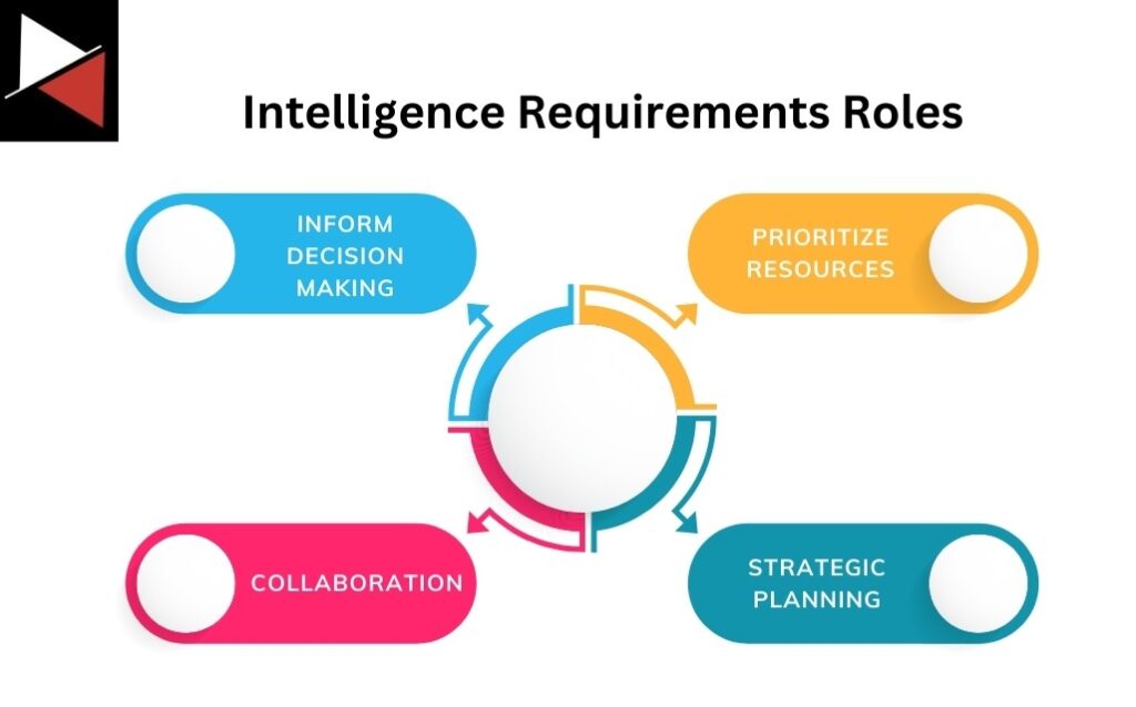 Intelligence Requirements Roles