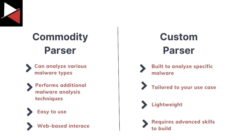 Commodity vs custom malware parsers