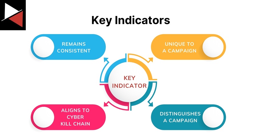 Key Indicators