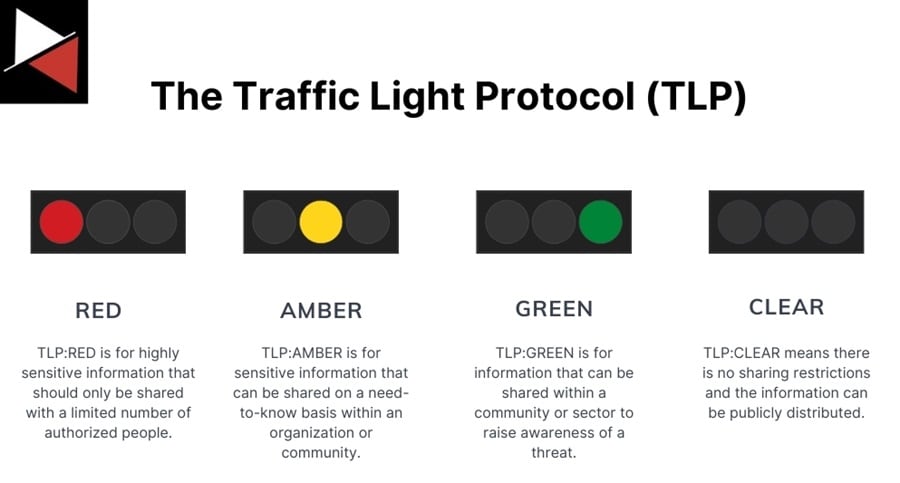 The Traffic Light Protocol (TLP)