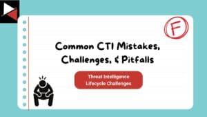 Threat Intelligence Lifecycle Challenges
