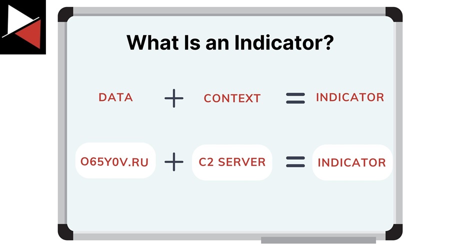 What Is an Indicator?