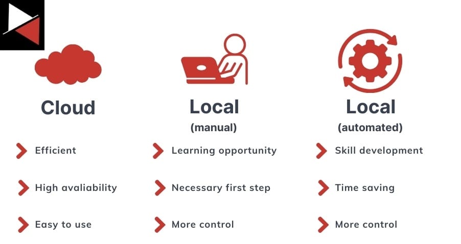 Kubernetes Cluster Infrastructure Deployment Options