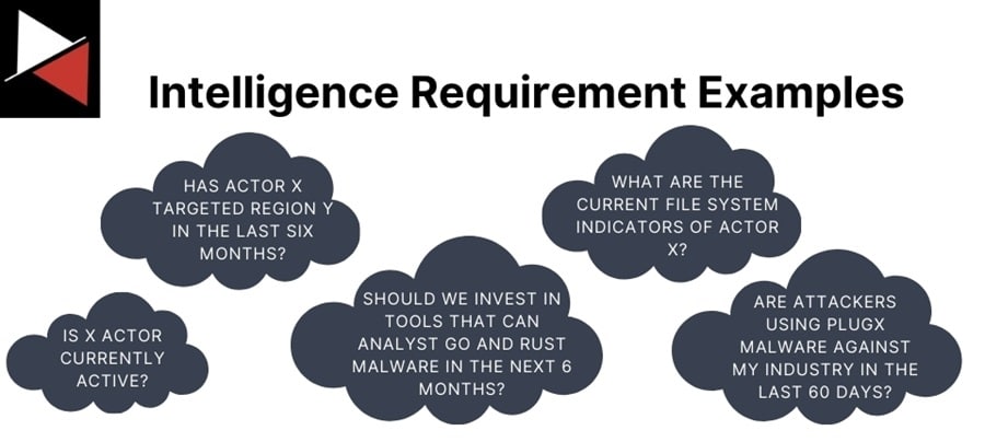 Examples of Intelligence Requirements