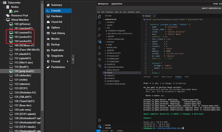 Local Kubernetes Cluster Infrastructure Built in Proxmox