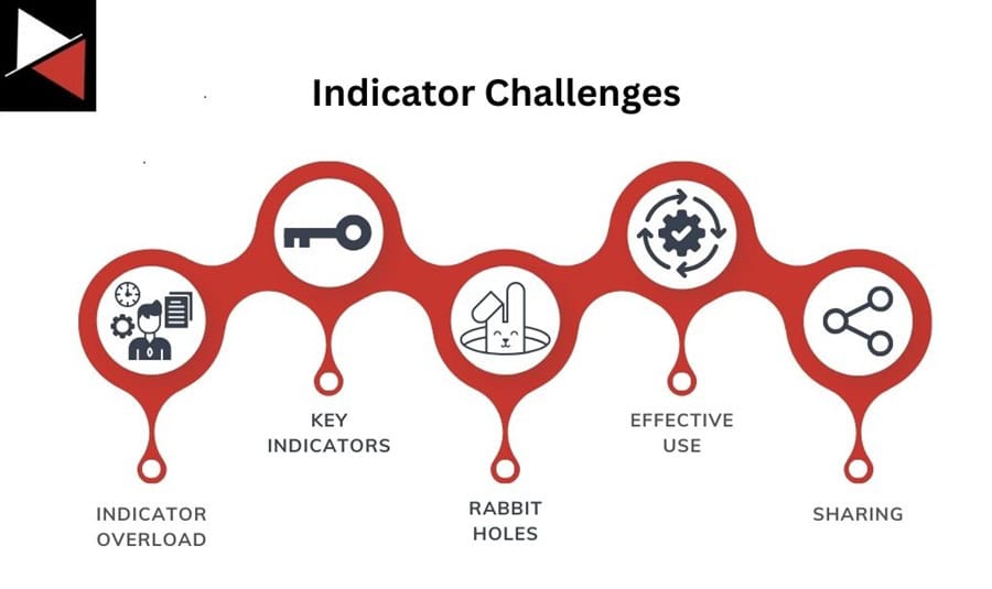Top 5 Challenges With Indicators