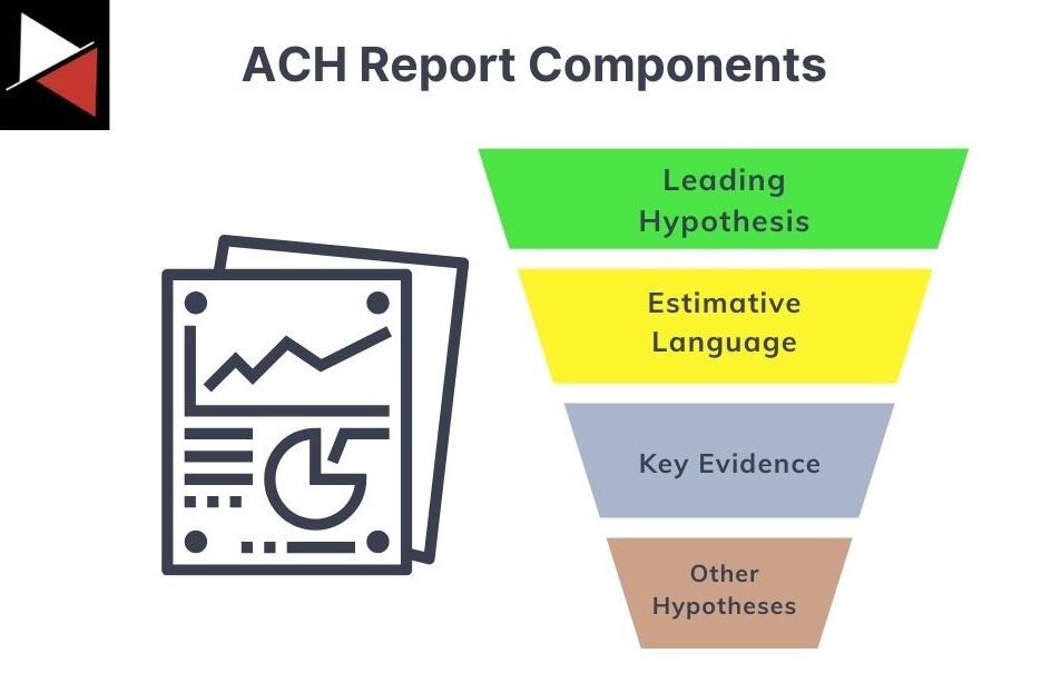 Analysis of Competing Hypotheses Report Key Components