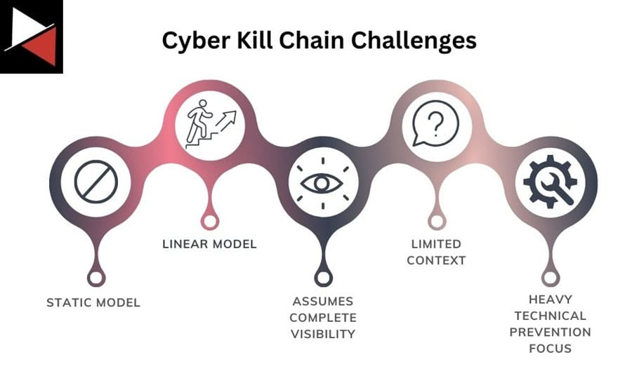 Top 5 Cyber Kill Chain Challenges