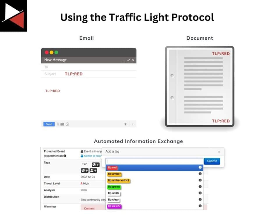Using the Traffic Light Protocol