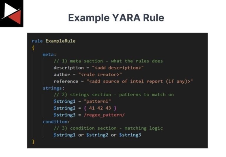 YARA Rules: Empower Your Security With Custom Detections - Kraven Security