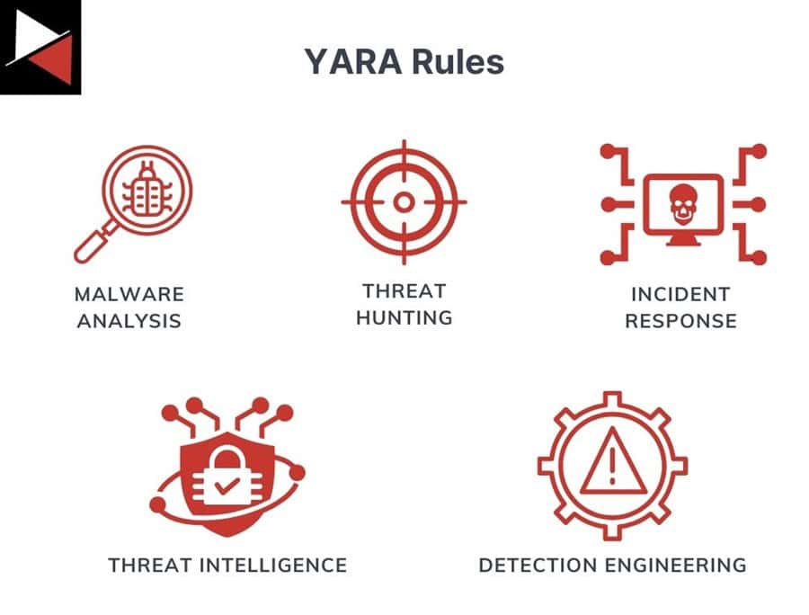 YARA Rule Use Cases