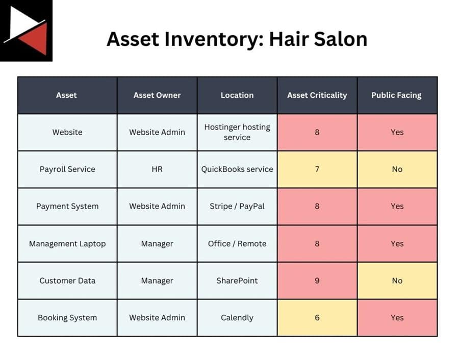 Asset Inventory Hair Salon