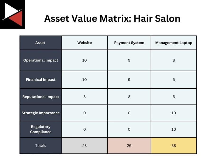 Asset Value Hair Salon