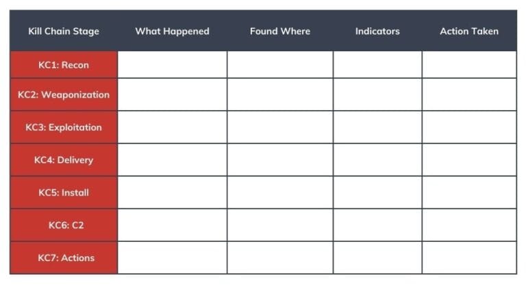 Kill Matrix Intrusion Analysis 101: How To Fully Investigate Malicious Cyber ...