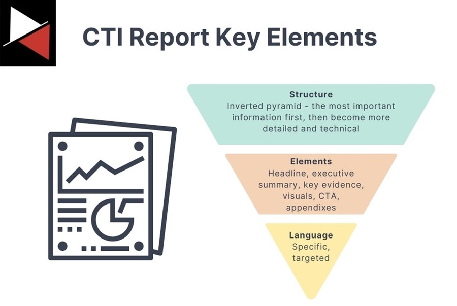 CTI Report Writing Key Elements