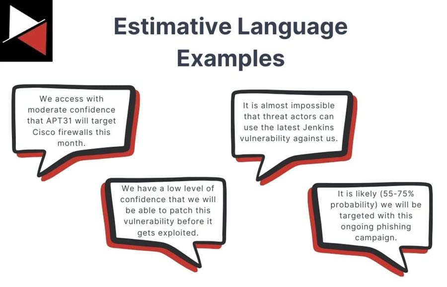 Estimative Language Examples
