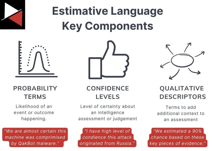 Estimative Language Key Components