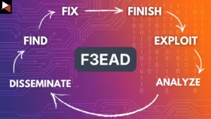 F3EAD Cycle Header