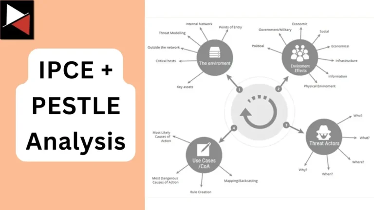 Intelligence Preparation of the Cyber Environment (IPCE) and PESTLE Analysis