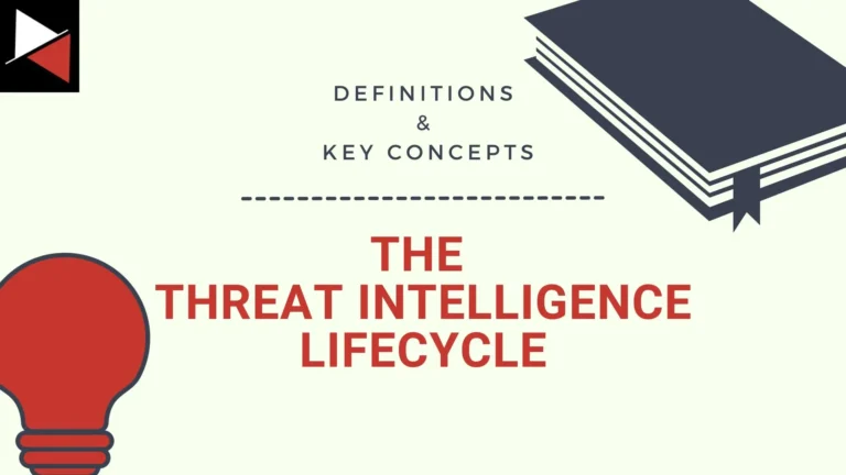 The Cyber Threat Intelligence Lifecycle