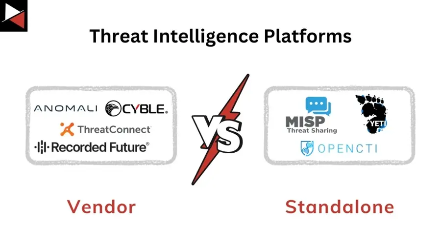 From Free to Enterprise: Threat Intelligence Platforms Explained Threat Intelligence Platforms Vendor vs Standalone