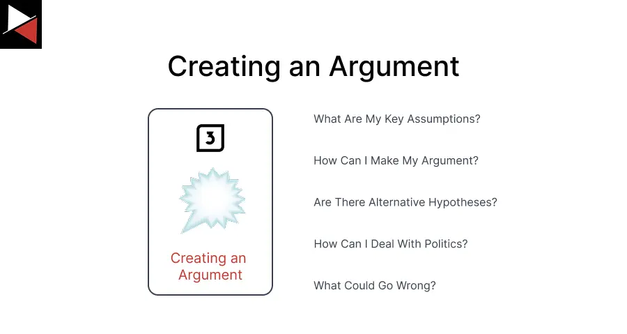 Strategic Intelligence Creating an Argument