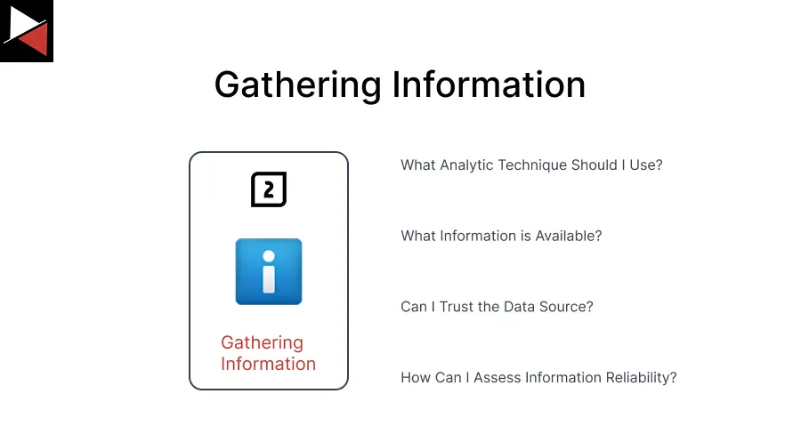 Strategic Intelligence Gathering Information