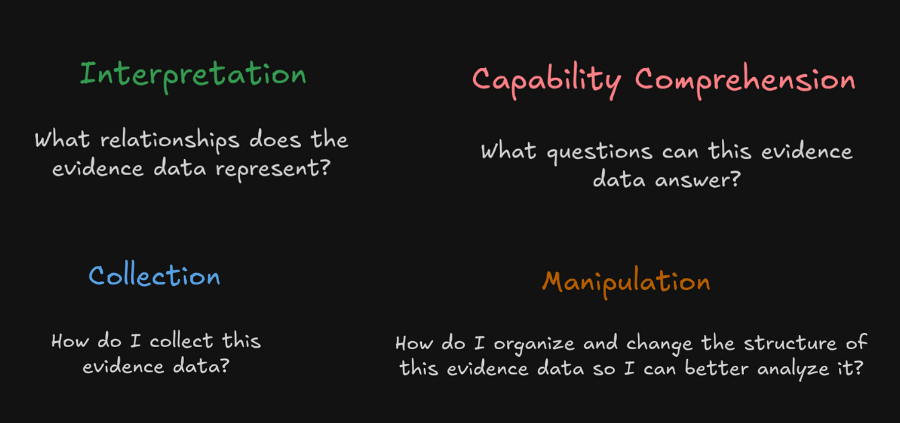 Key Evidentiary Data Skills