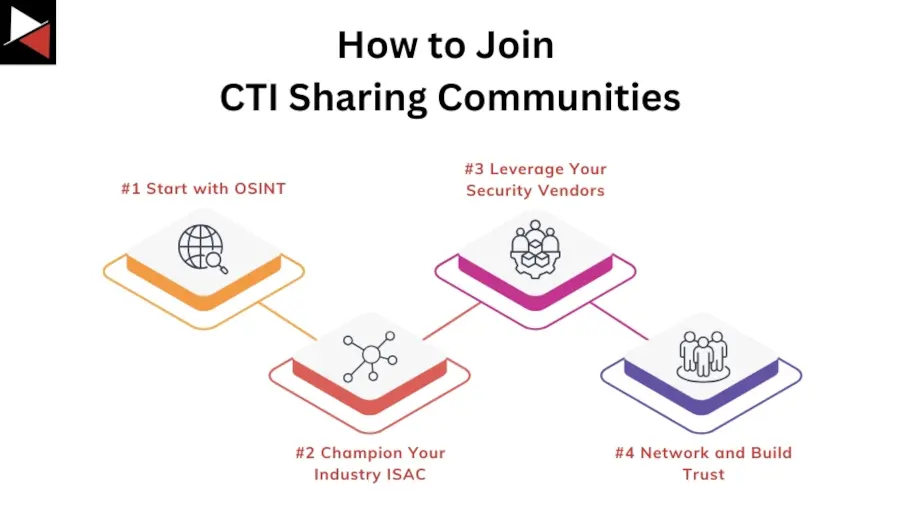 How to Join CTI Sharing Communities