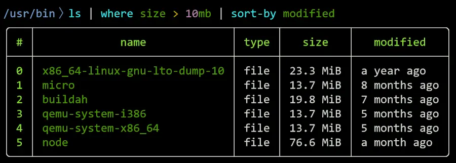 Taming the Data Beast: A Threat Hunter's Guide to Nushell Nushell ls Example