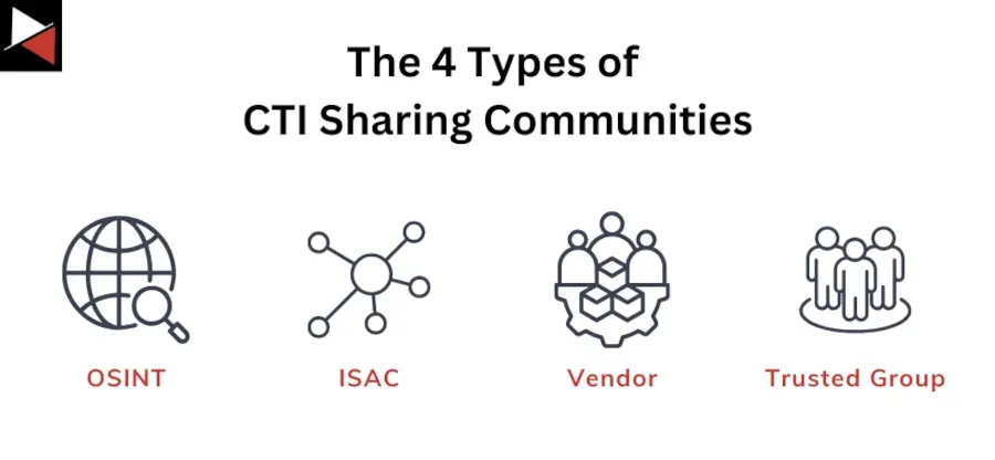 The Four Types of CTI Sharing Communities