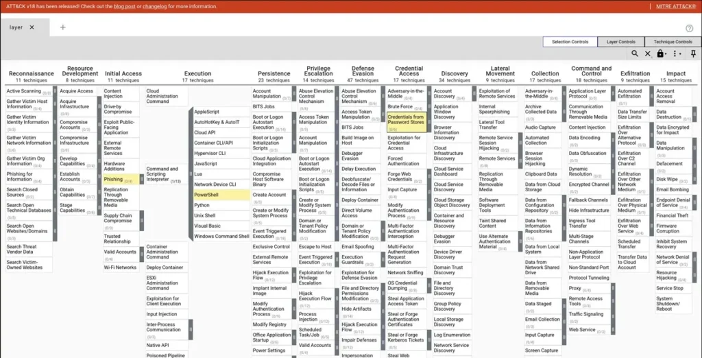 FlowViz: Turn 40-Page Threat Reports into Visual Attack Flows in Under a Minute ATT&CK Navigator Layer Compared to FlowViz