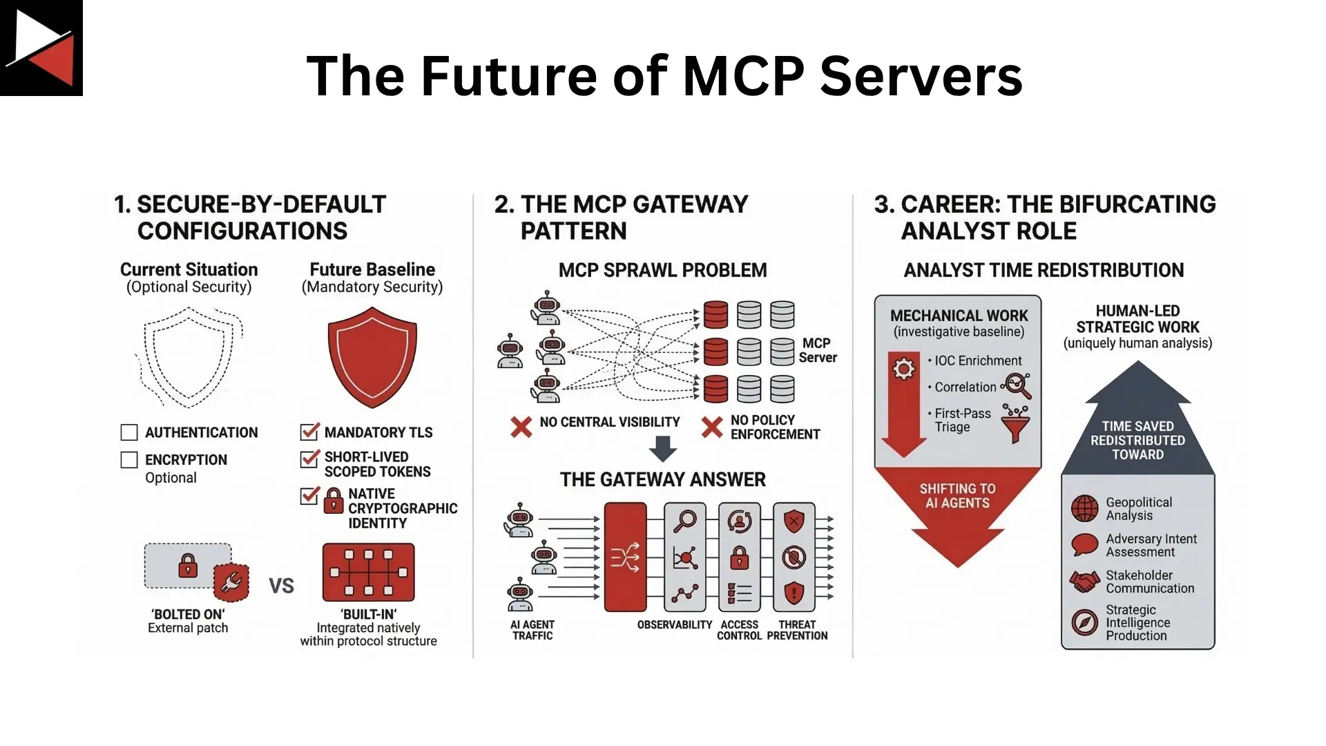MCP Servers For CTI In 2026: The Tools, The Risks, And What Comes