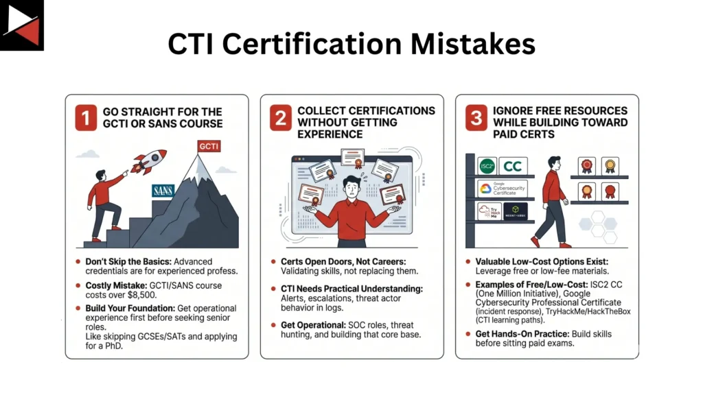 CTI Certification Mistakes