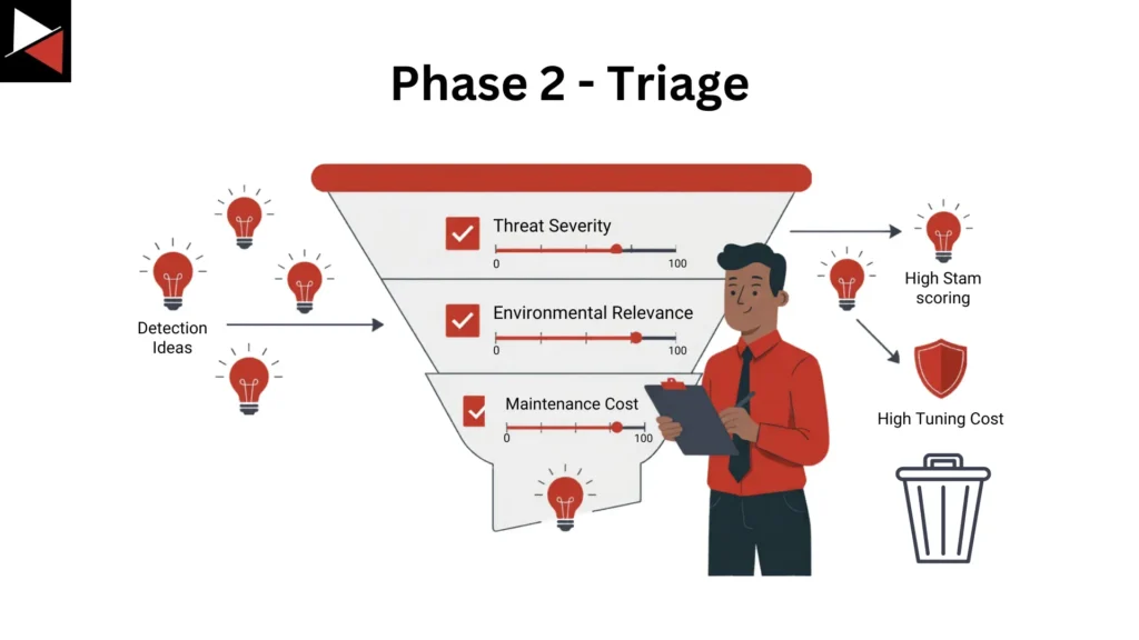 Detection Engineering Phase 2: Triage