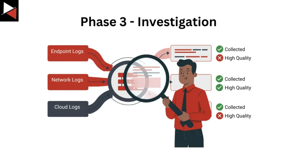 Detection Engineering Phase 3: Investigation