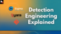 Detection Engineering In 2026: The Complete Lifecycle (Sigma, YARA, DaC ...