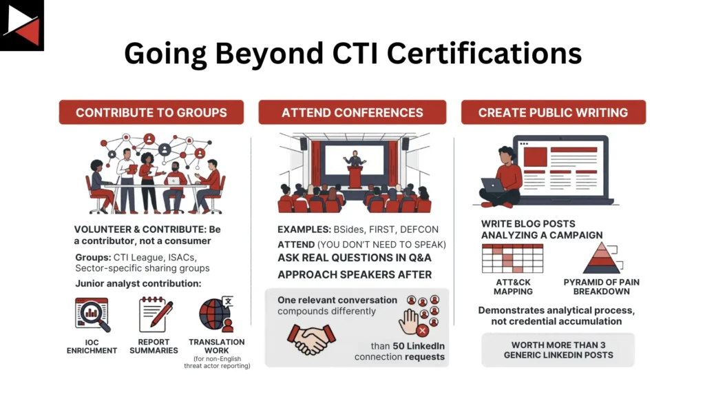 Going Beyond CTI Certifications