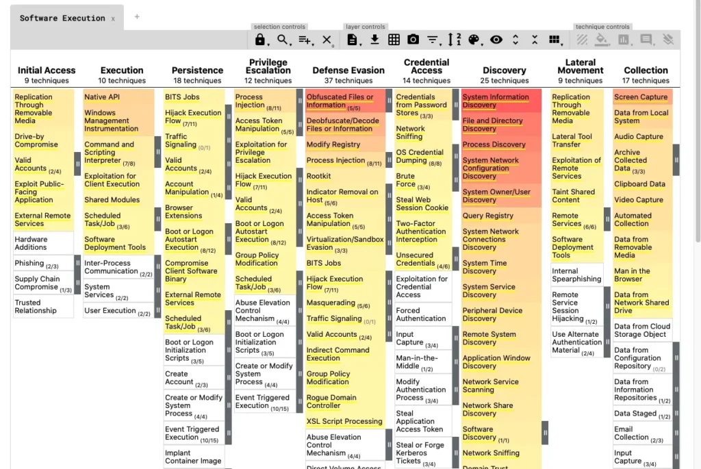 Sigma Rules to MITRE ATT&CK Heatmap